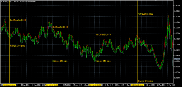 Market Periods